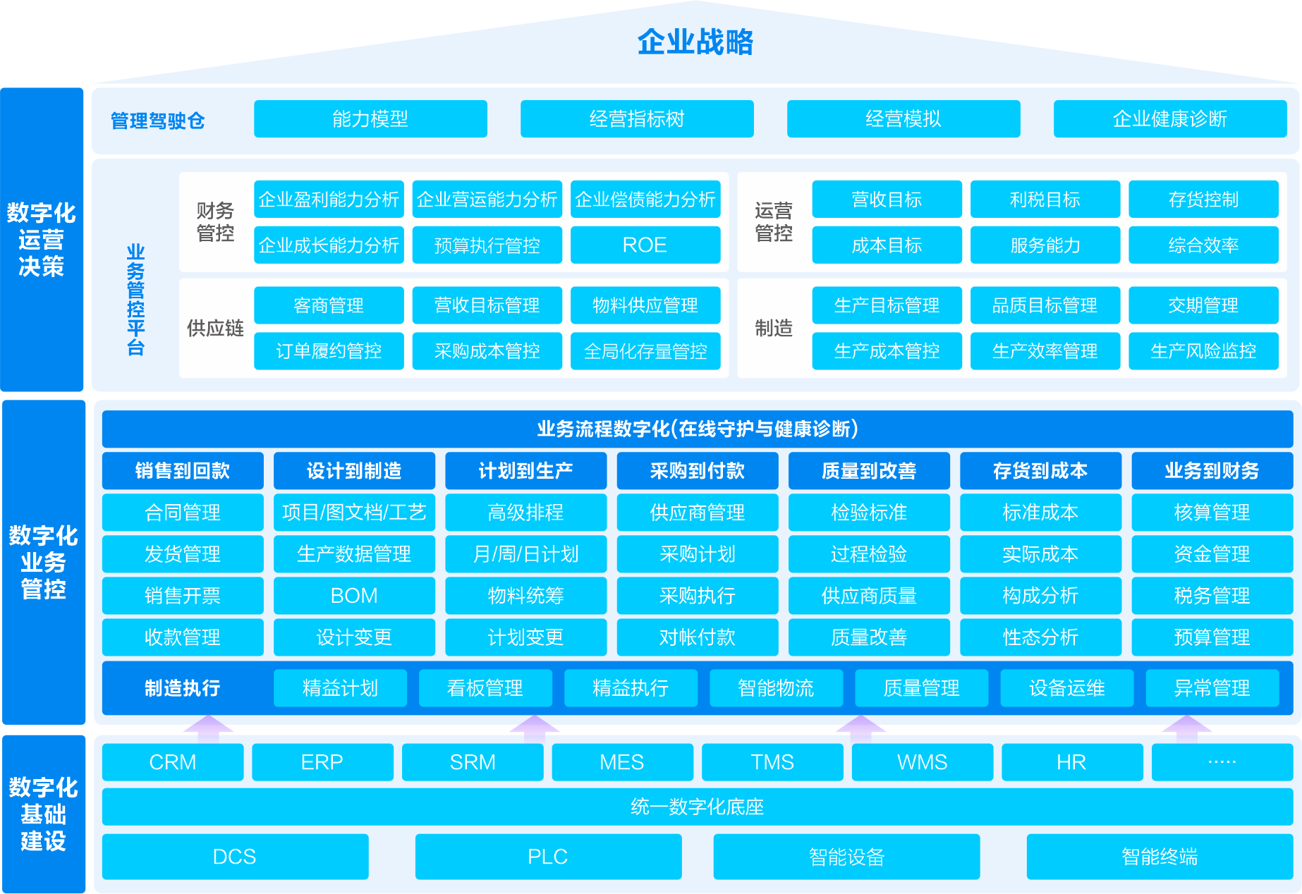 装备制造行业数字化解决方案应用蓝图