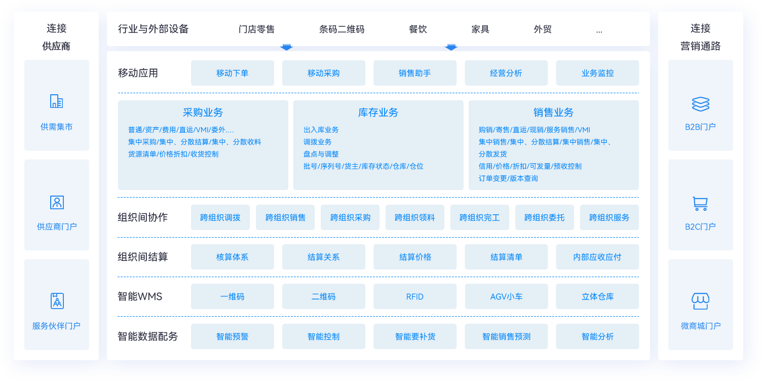 构建企业内生的敏捷供应链体系