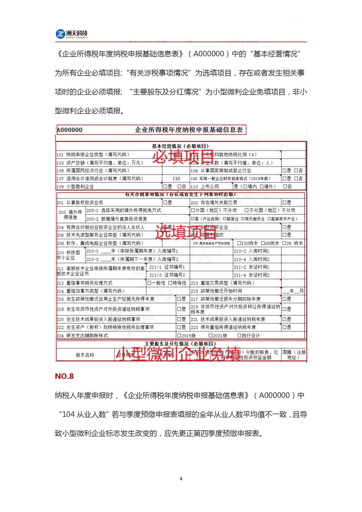 2024年企业所得税汇算清缴的26个填报注意事项_page-0004.jpg