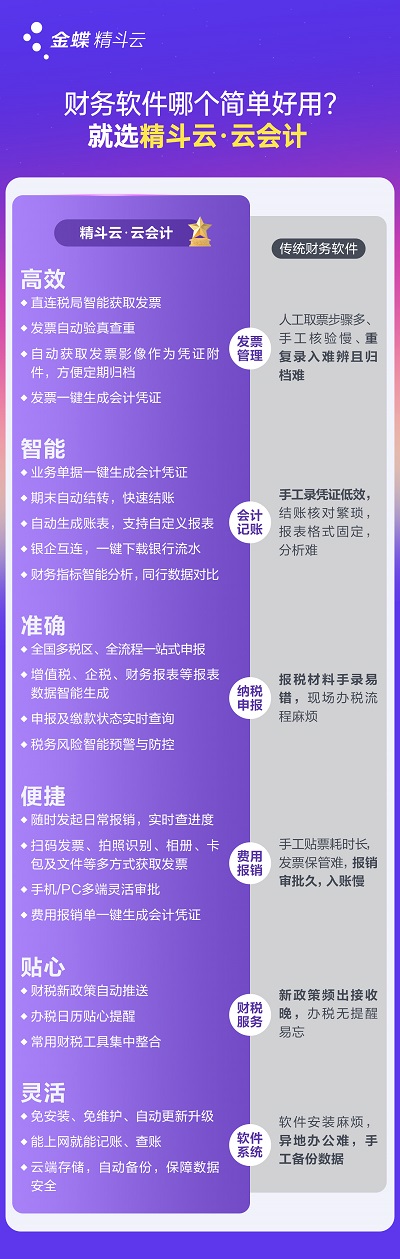 精斗云·云会计—— 一款简单又好用的财务软件.jpg