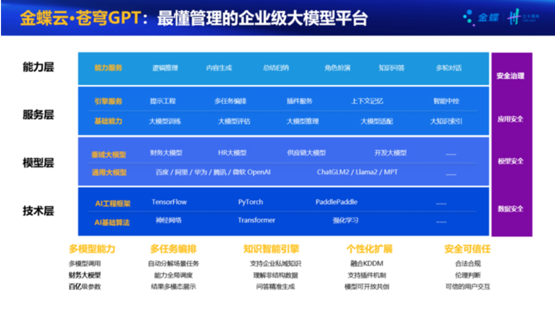 智能引领！金蝶凭借财务大模型荣获“2023年度卓越创新企业”