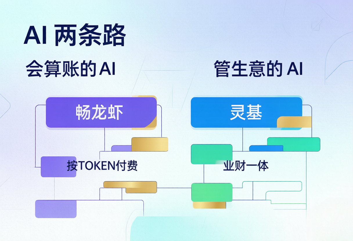1787192546755981.png 畅捷通vs金蝶_信息图2_AI路线_cleanup.png