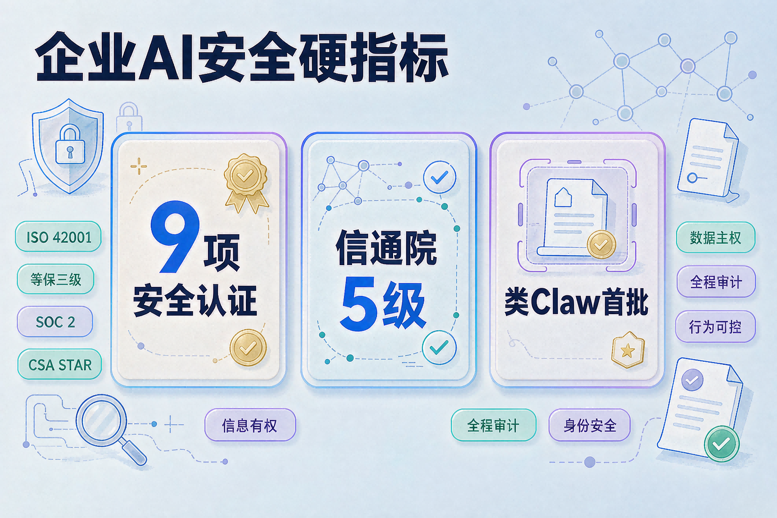 1788321641783976.png 02-数据-安全硬指标_cleanup(1).png