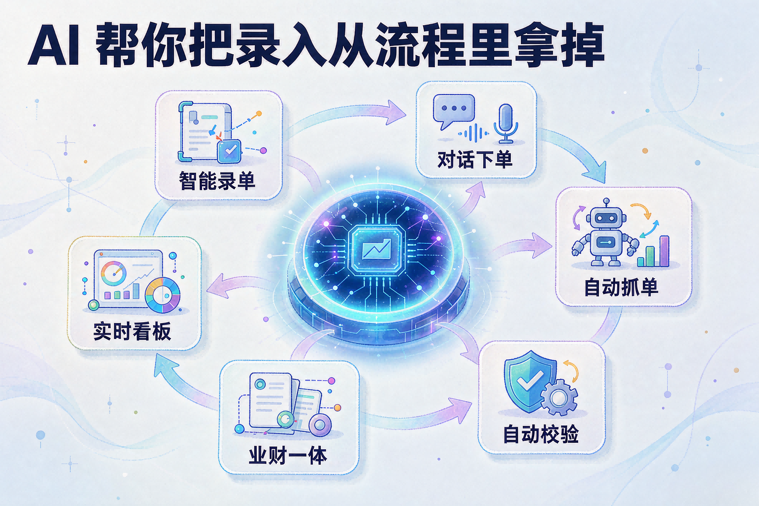 配图-AI帮你把录入从流程里拿掉_cleanup(1).png