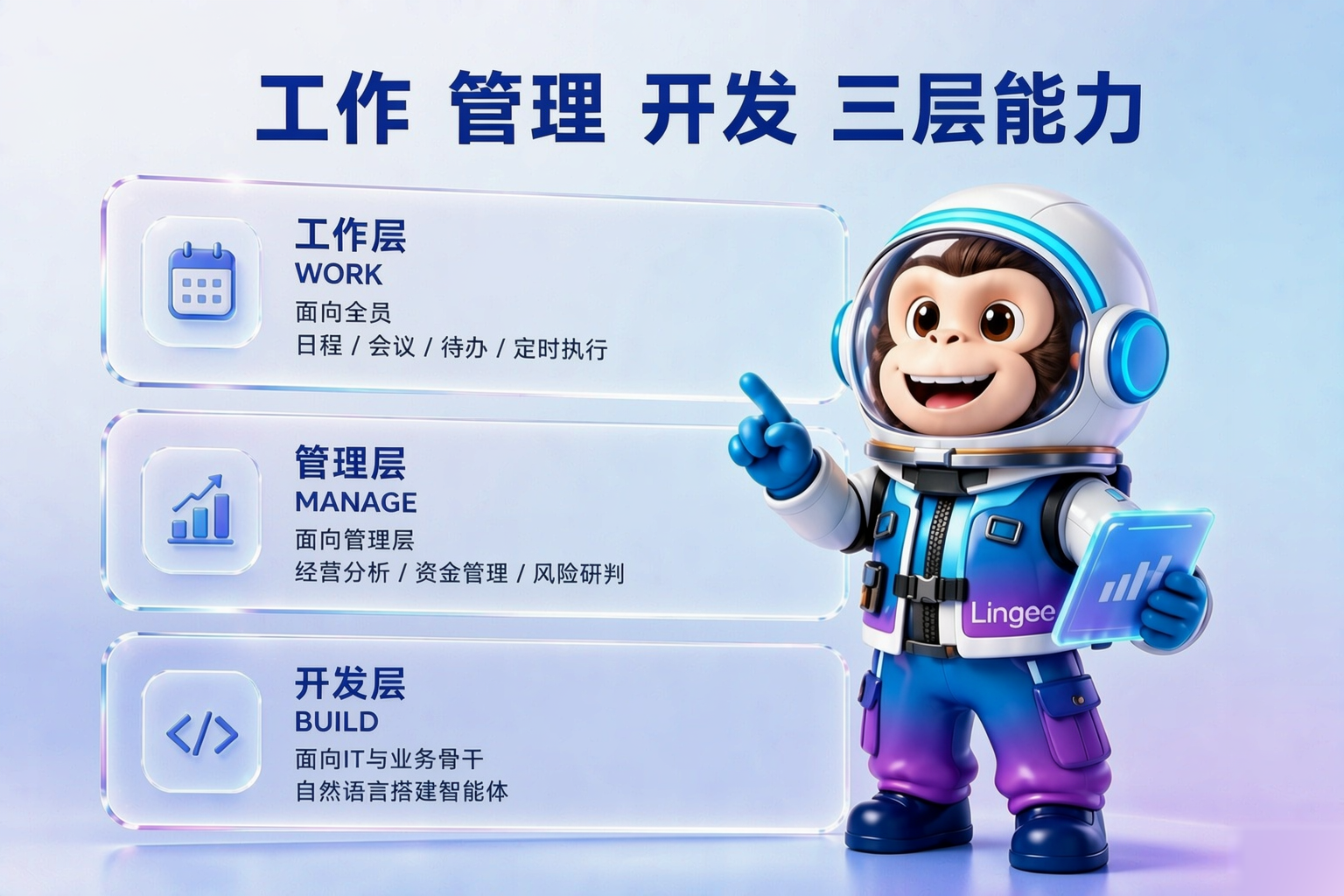 1789965082814909.png lingee-task-autonomy-three-layers.png