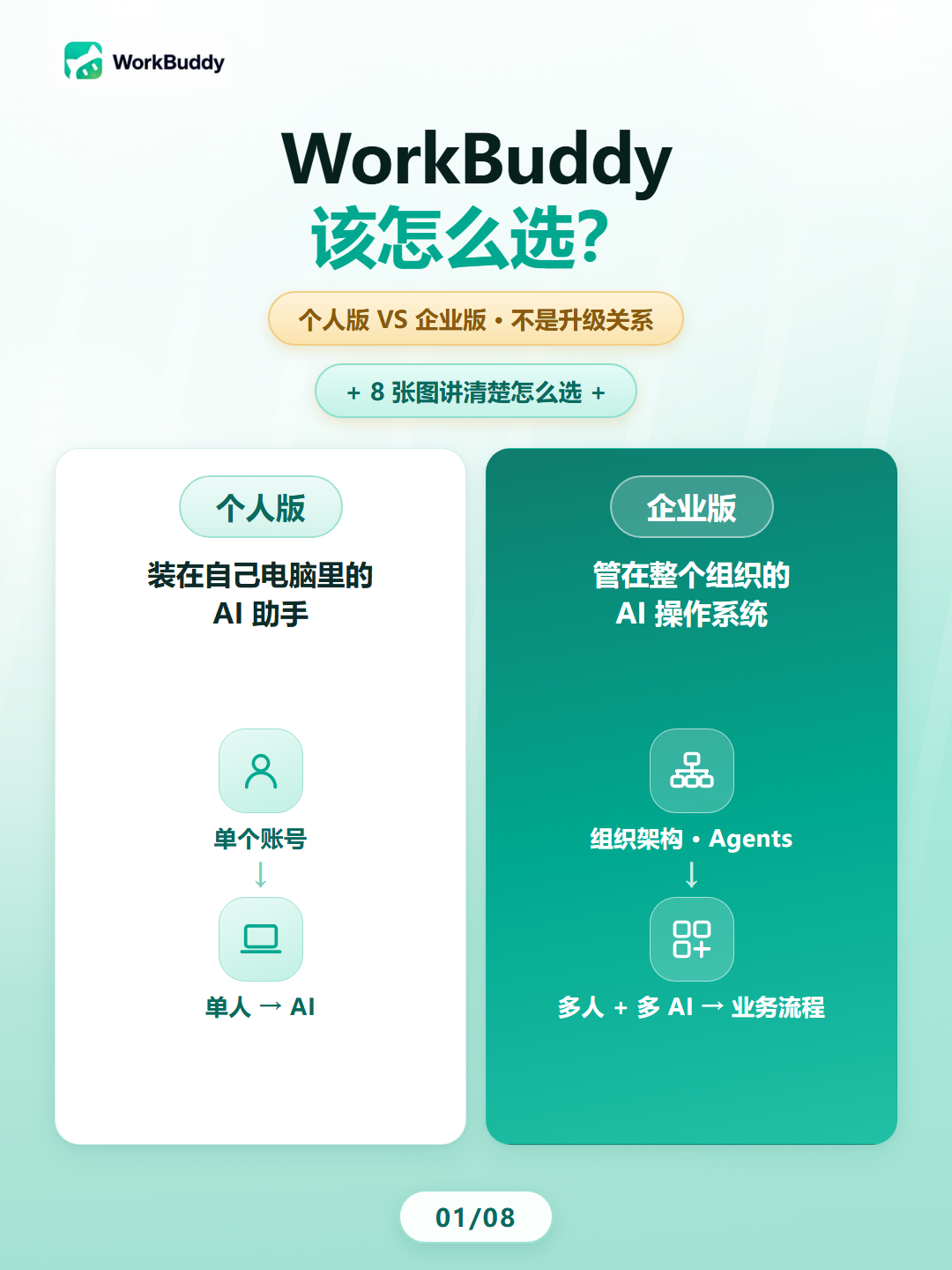WorkBuddy 该怎么选？一张判断线讲清楚